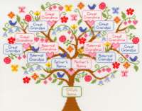 Набор для вышивания BOTHY THREADS арт.XBD1 My family tree (Семейное дерево)